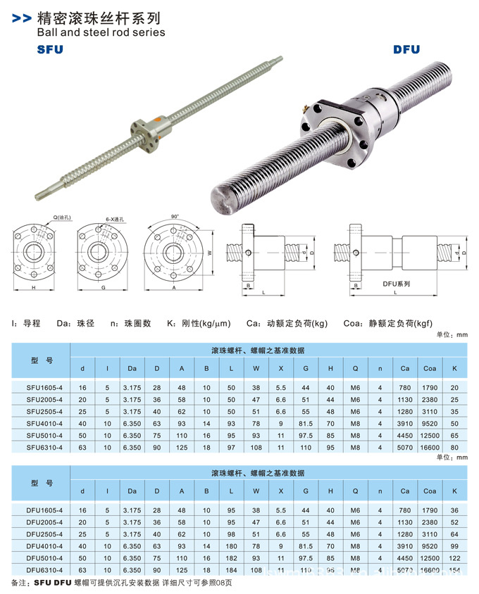 厂家直销冷轧滚珠丝杆sfu2005图片_4