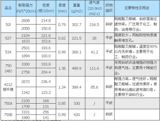 廠商供應108c丙綸濾布板框式壓濾機專用108c板框過濾布