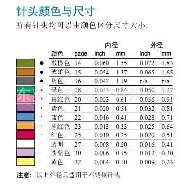 供应国产不锈钢点胶针头|14-27g