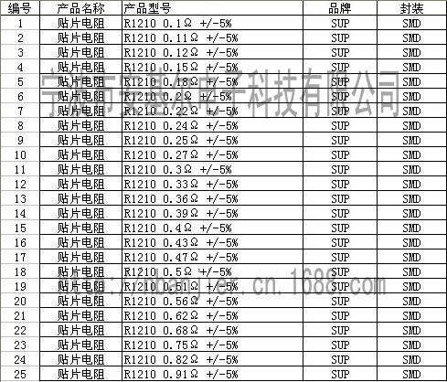 廠家電子元器件配套批發 貼片電阻 1210 0.1Ω /-5% 歐姆