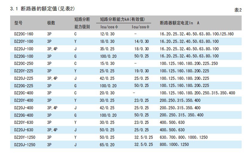 dz20系列断路器参数图片