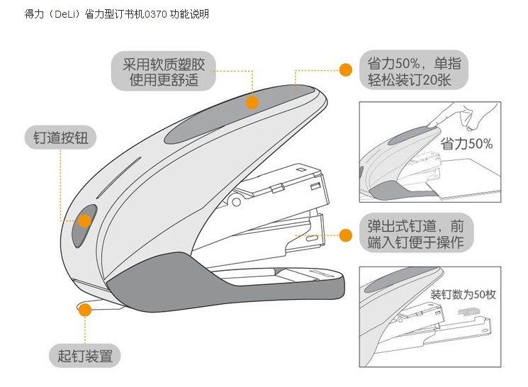 订书机结构图图解图片