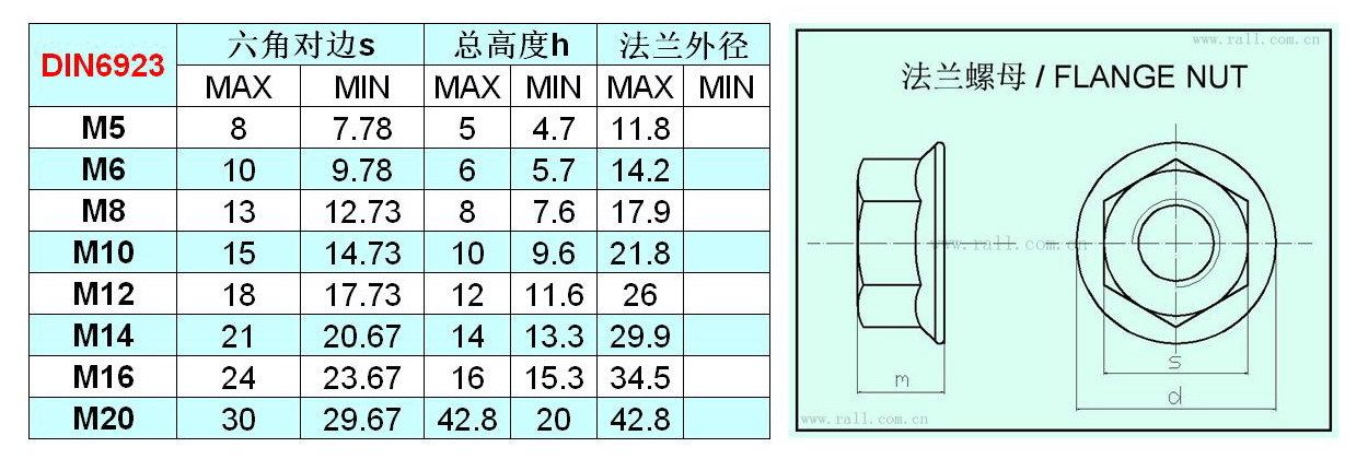 法兰制造行业动态：从传统到现代的变化