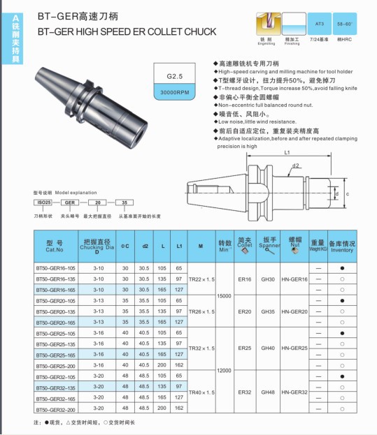 供應bt30-ger25-70高速刀柄