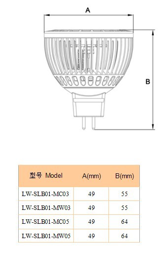 e14 3w cob 鳍片 射灯(mr16 e27 gu10 gu5.3 e14)