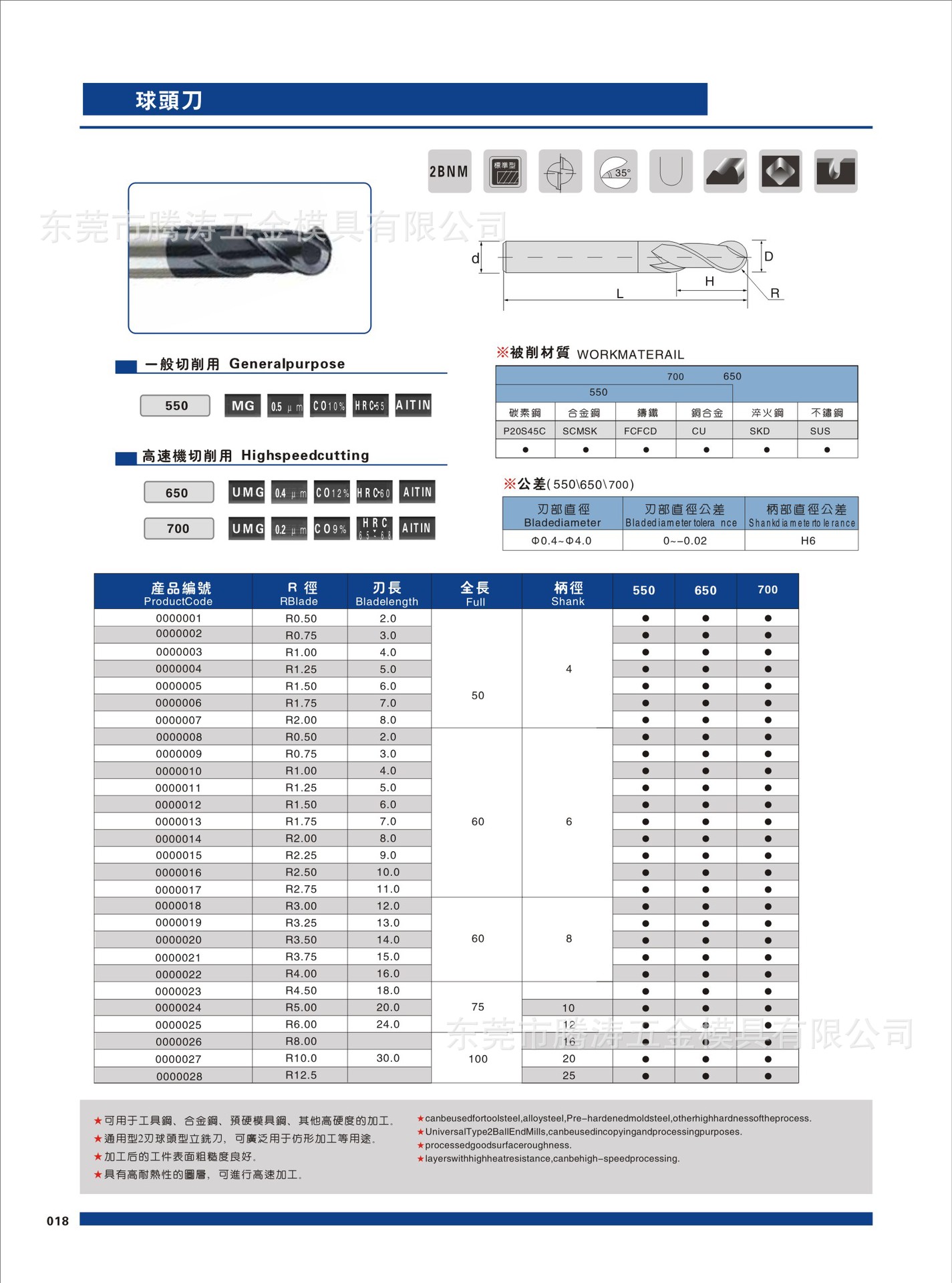 焊接刀具等等级,适用于加工淬火钢,模具钢,淬硬不锈钢,镍基合金和钛