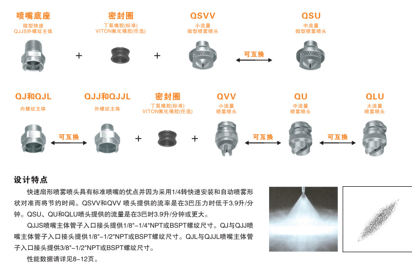qvv不锈钢扇形喷嘴 qu扇形喷嘴 qlu扇形喷头