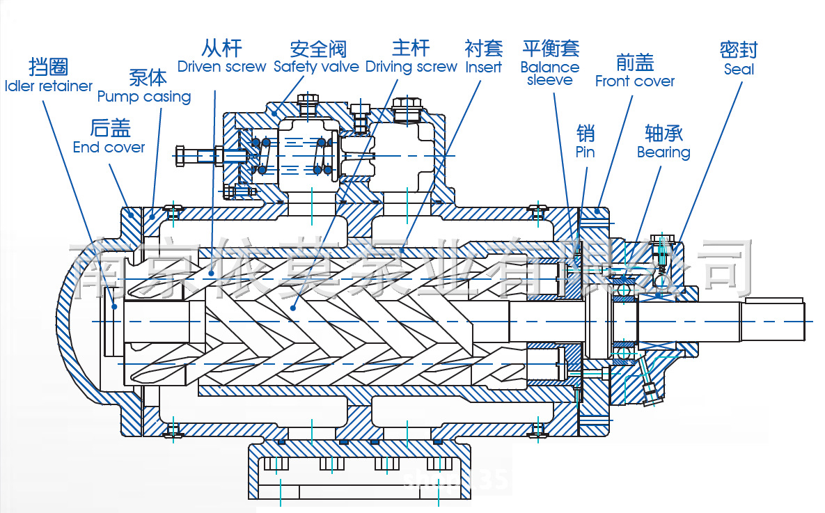 sn三螺杆泵结构图