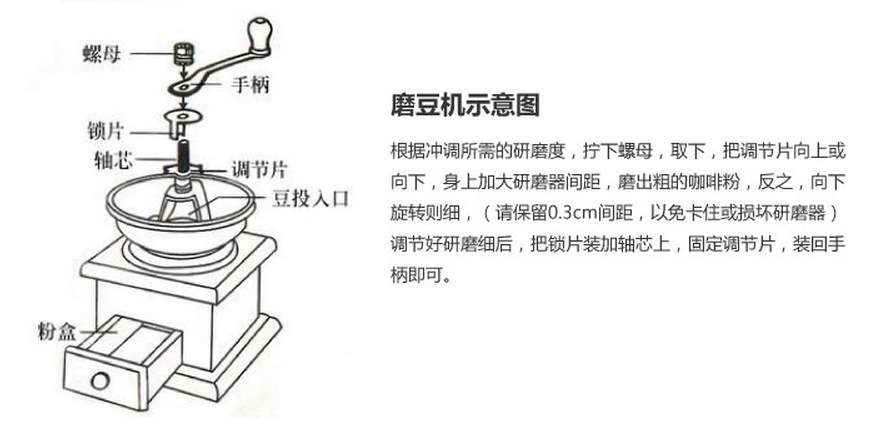 手摇磨豆机结构图片