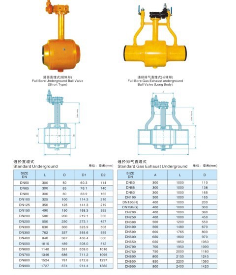 【埋地加高双放散全焊接球阀】价格,厂家,图片,阀门,浙江凯东阀门制造