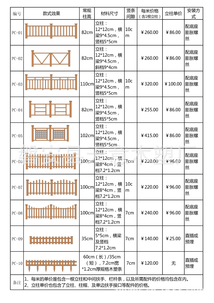 pvc护栏规格型号图片