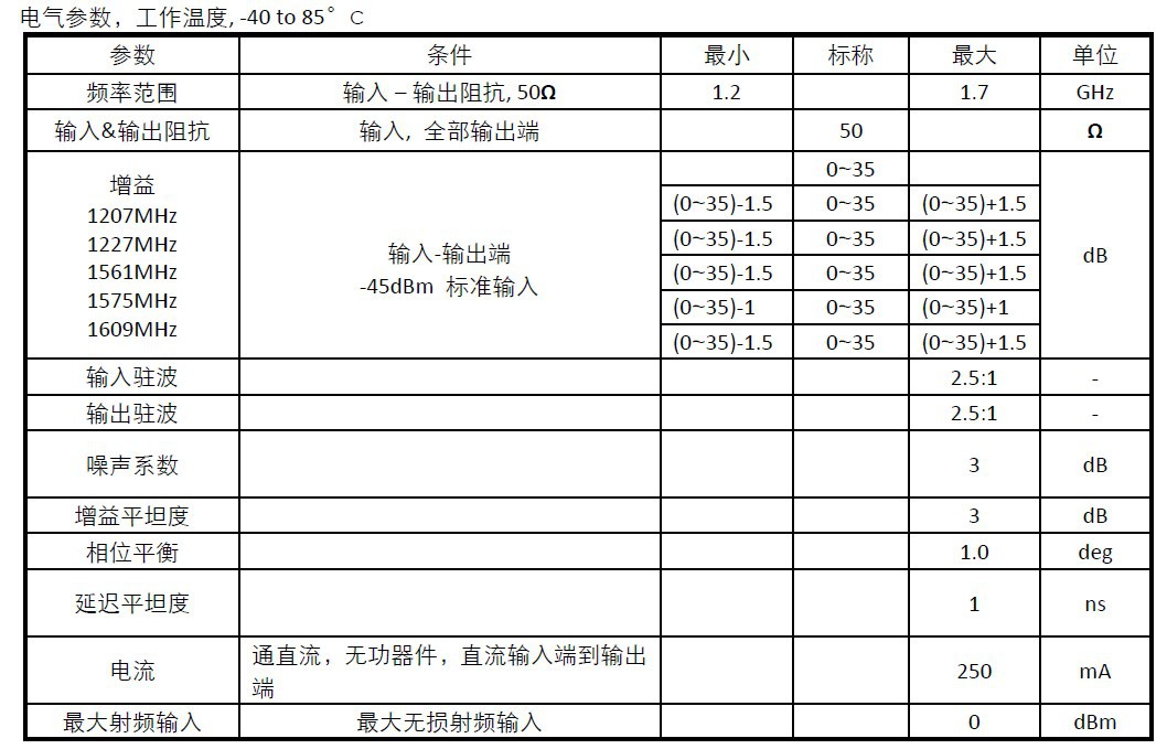 【产品概述】   型号:rga30-sv 【技术参数】