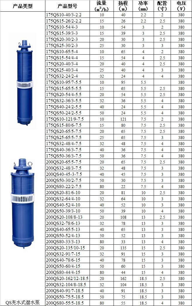 150米扬程潜水泵参数图片