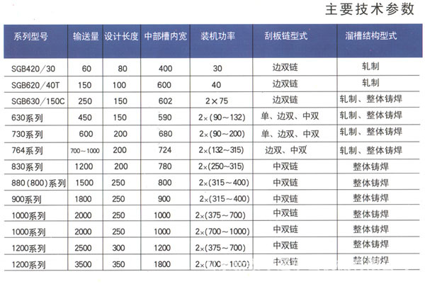 厂家直供 sgb620/40t型宇通矿山刮板输送机 输送设备