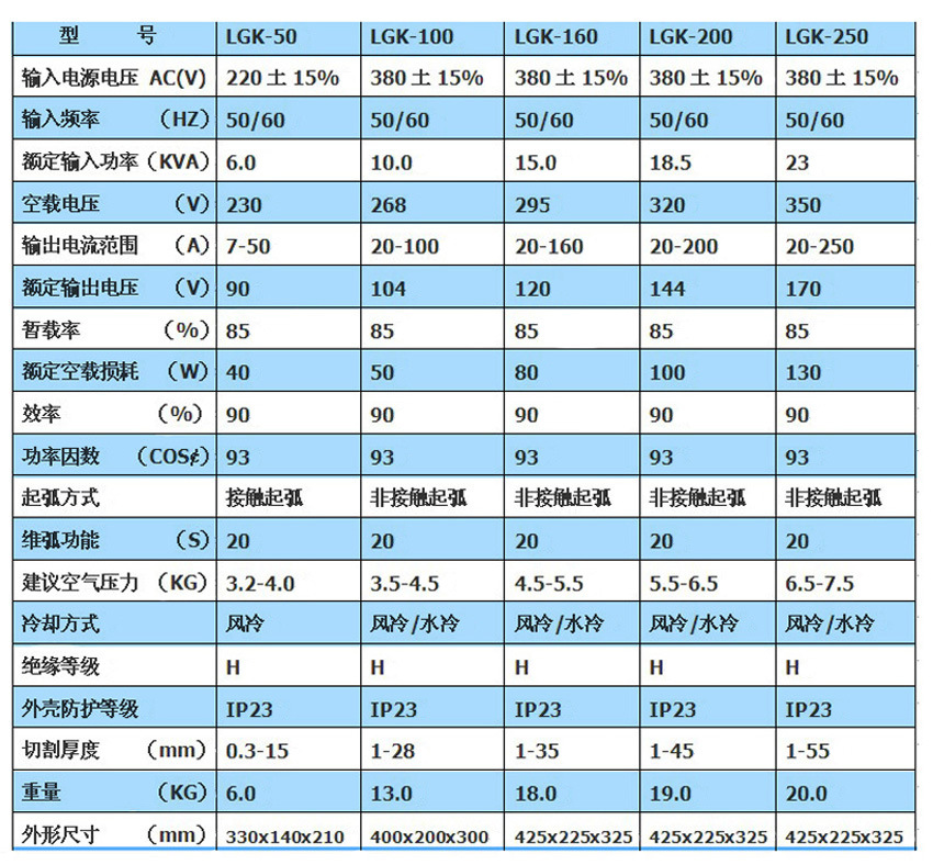 台式切割机型号规格图片