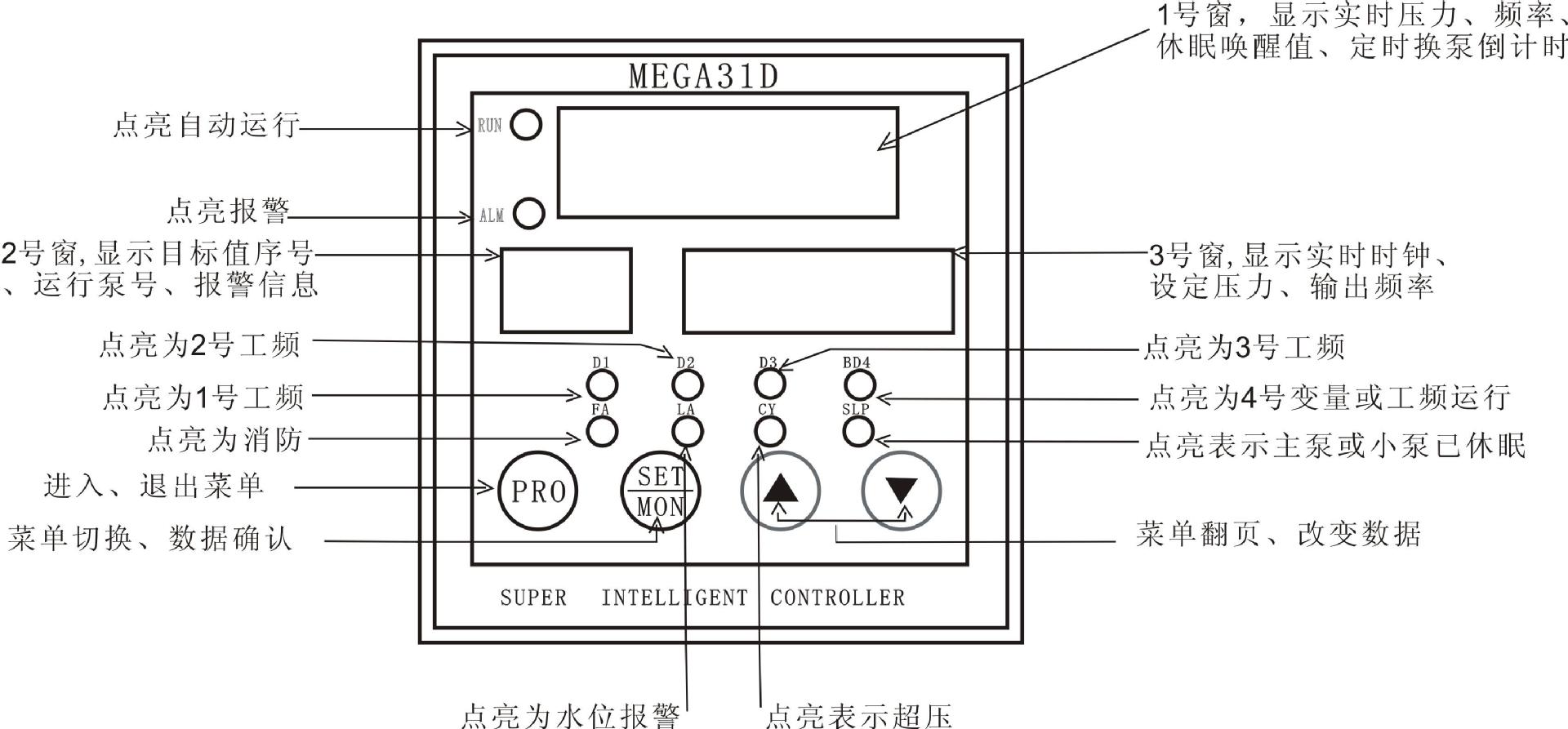 mega-31d 變頻恆壓供水控制器 恆壓供水控制系統 無負壓供水控制