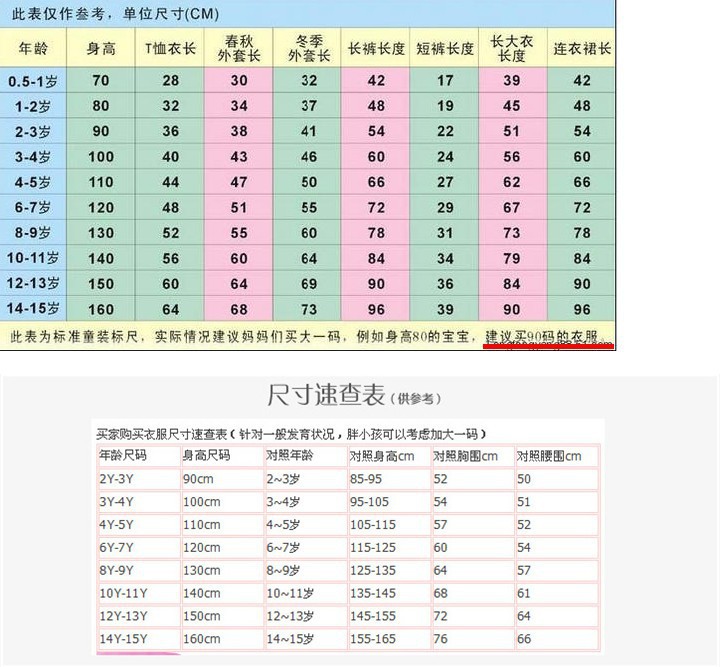 婴儿身高腿长对照表图片