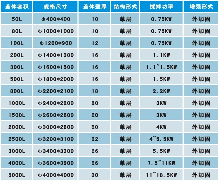 搅拌罐供应聚丙烯搅拌罐pp防腐搅拌罐可按客户要求订做