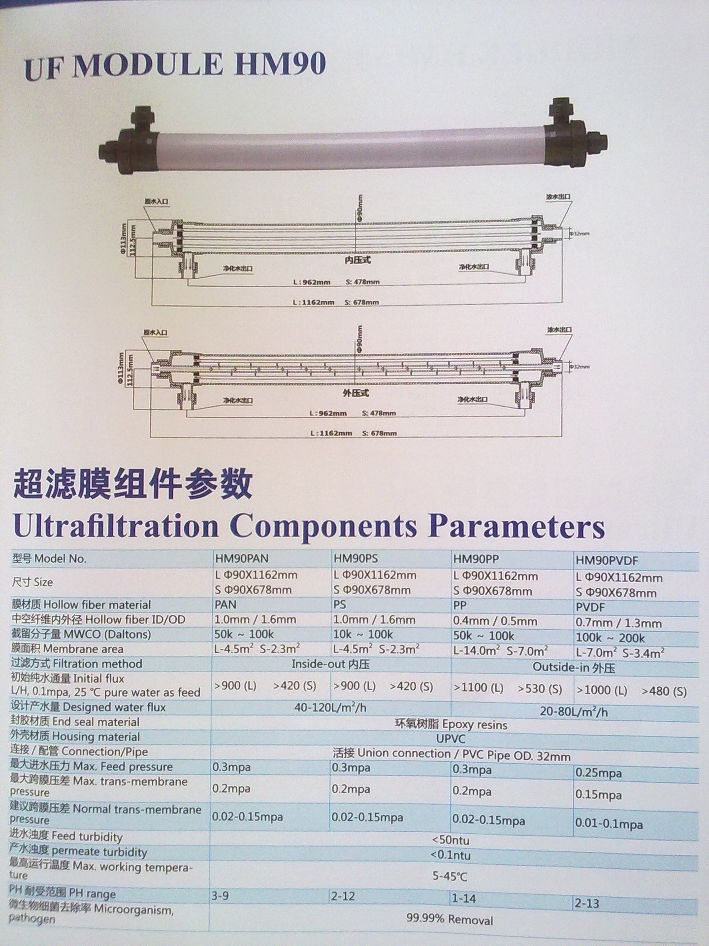 有机玻璃超滤膜 pp材质超滤膜 外压式超滤膜 hm90