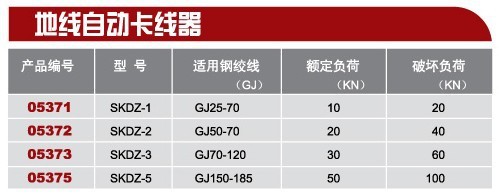 长期供应skdz系列地线自动卡线器