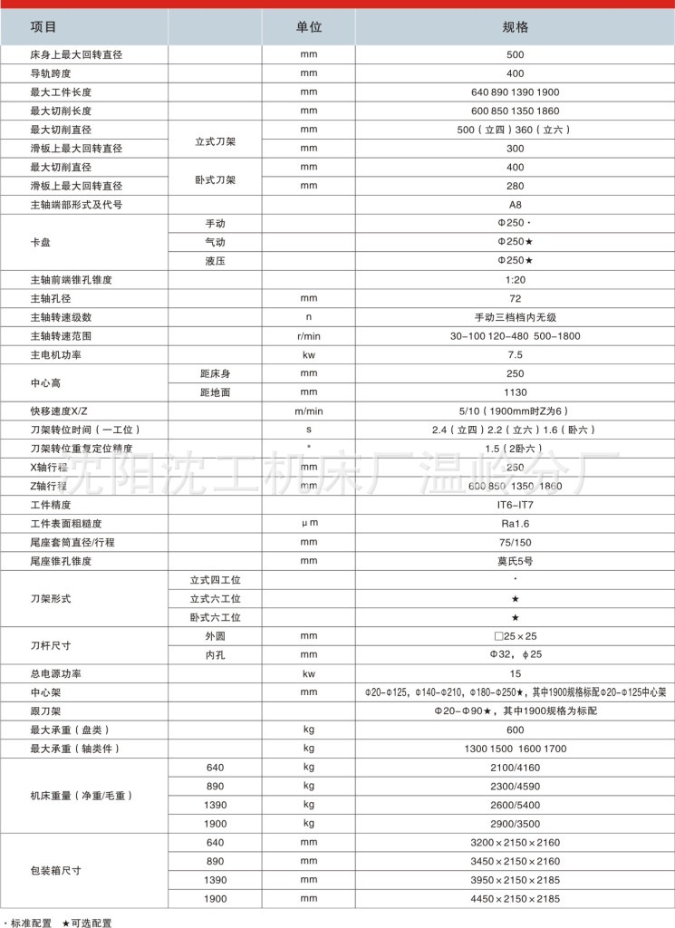 沈阳5085数控车床参数图片