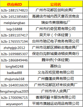 白沟在线商城：电商新篇章的开启