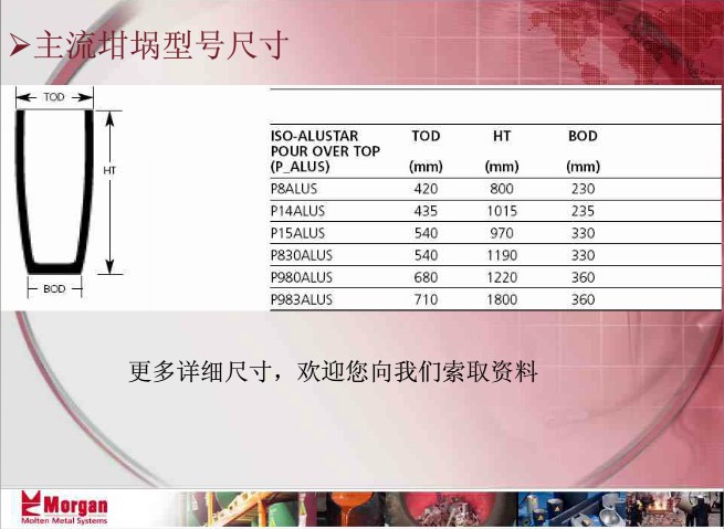 2013年碳化硅 优质石墨坩埚 高效节能耐高温 全国销量