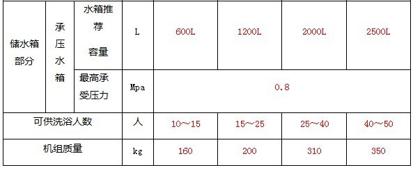 承压水箱选型与定制全解析：从材质结构到行业应用的实战指南