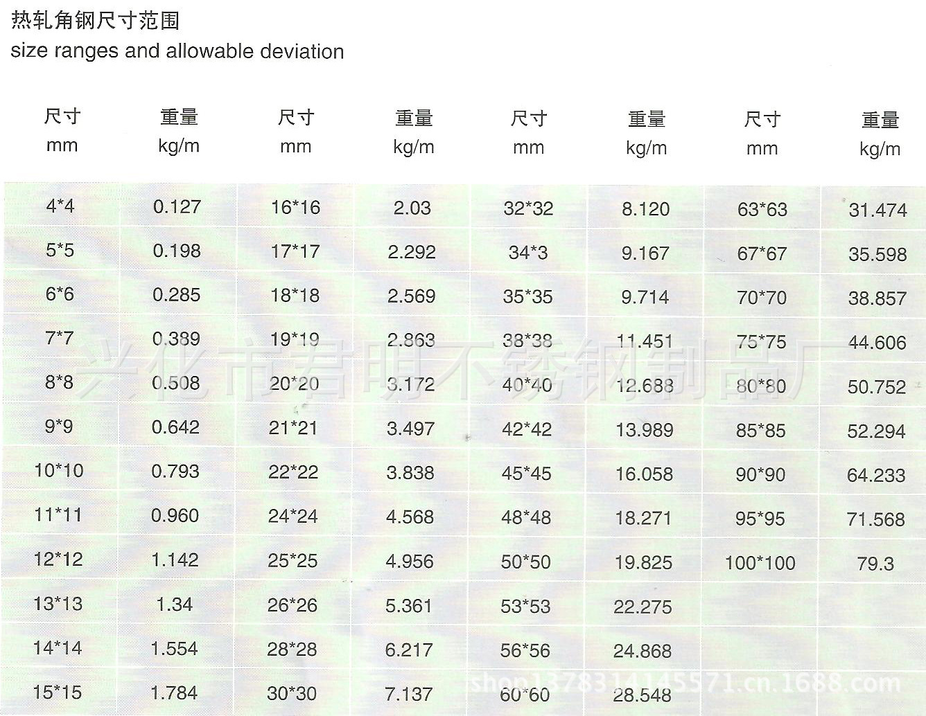 熱軋角鋼規格型號參照表