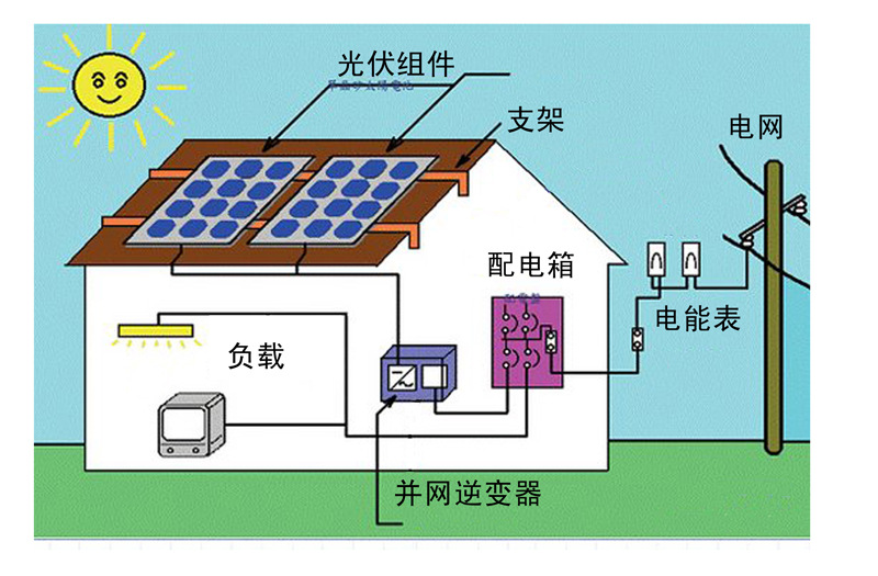 厂家供应家用屋顶太阳能电站 屋顶光伏电站 专业施工团队