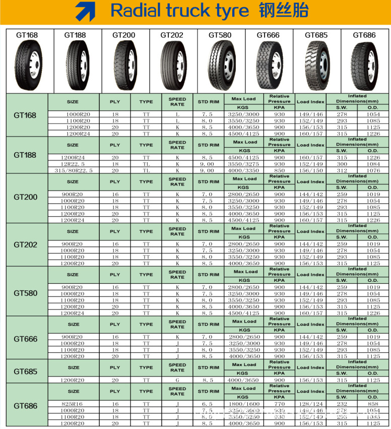 厂家直销1200r24钢丝卡车胎 工程胎