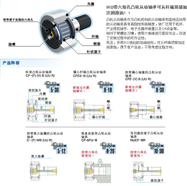 滚针轴承固定方式图解图片