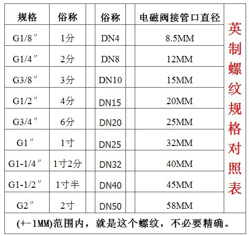 厂家直销山耐斯2w02506二口二位电磁阀水阀批发