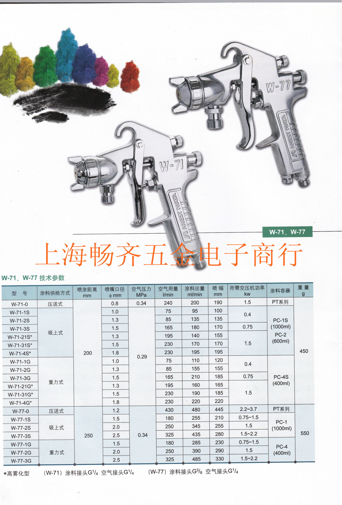 w-71岩田喷枪,w-71喷枪,new-71上海岩田喷枪,w-71岩田喷枪