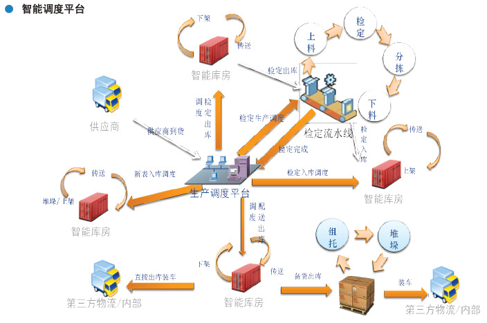 生产调度系统图片_3