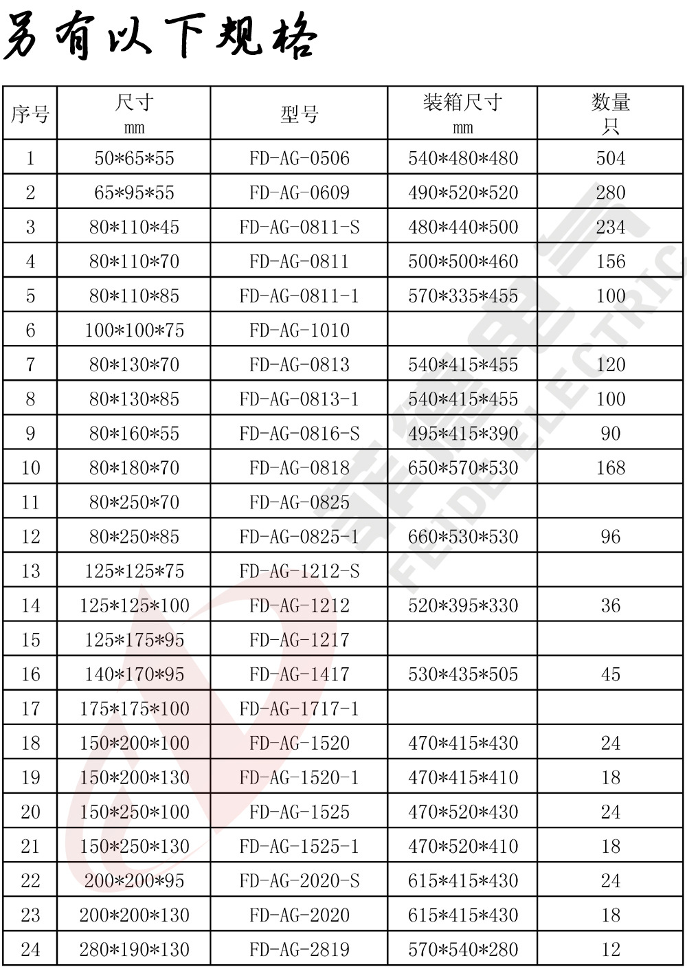 菲德 电缆接线盒 金属接线盒 塑料接线盒 防水防尘 ip65