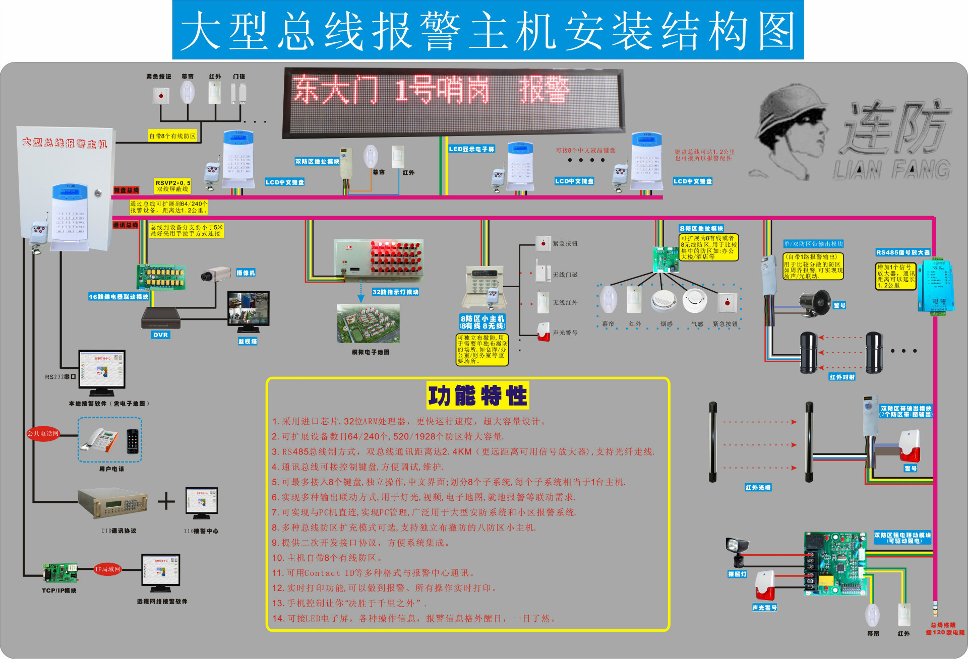 240路报警主机 485总线报警主机 别墅防盗报警器 报警系统工程