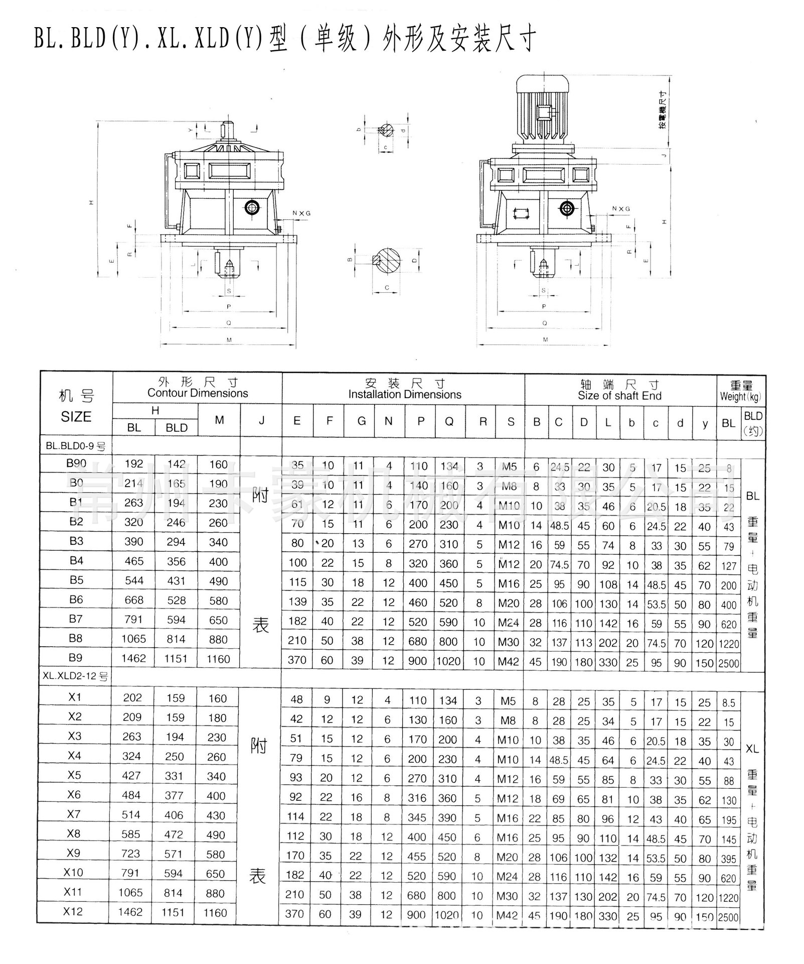  減速機(jī)型號(hào)怎么表示_減速機(jī)型號(hào)表示方法