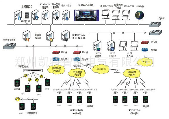 【凱特 kt2000配網自動化系統】工控自動化技術文摘:artu四遙單元在