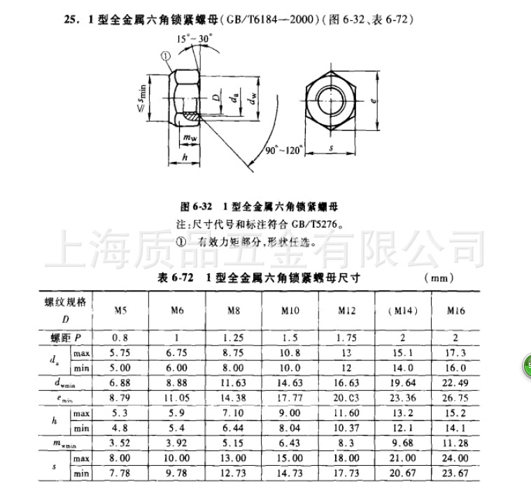 锁紧螺母规格型号表图片