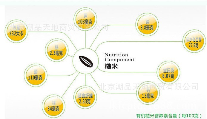 糙米東北大米有機糙米最營養大米能發芽美容瘦身養胃一斤裝