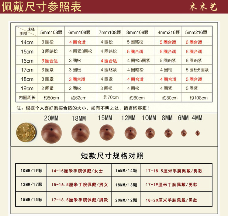 沉香沉水对应克重表图片