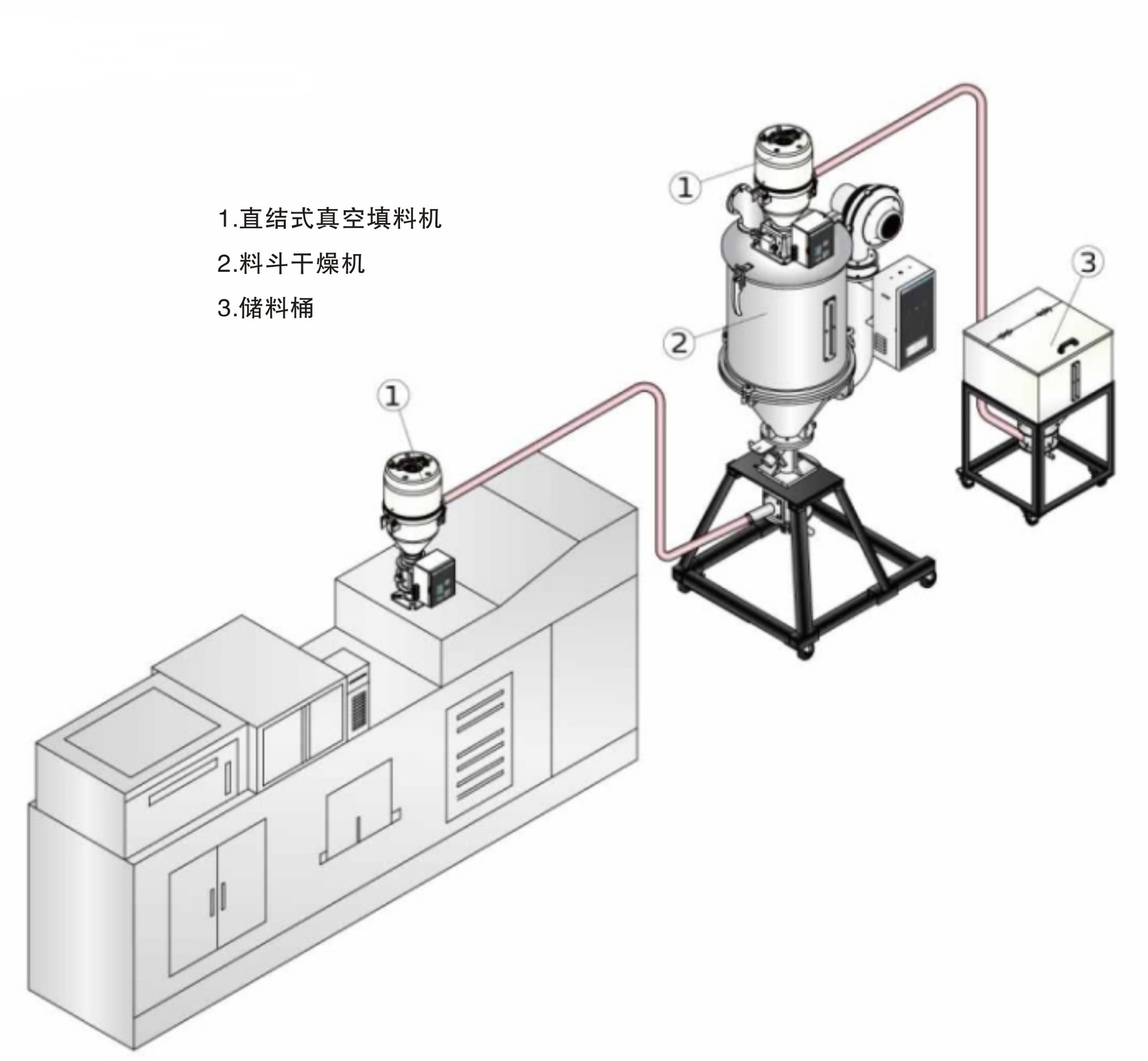 直销gal-300e吸料机 真空上料机 直接式真空填料机 塑机辅机