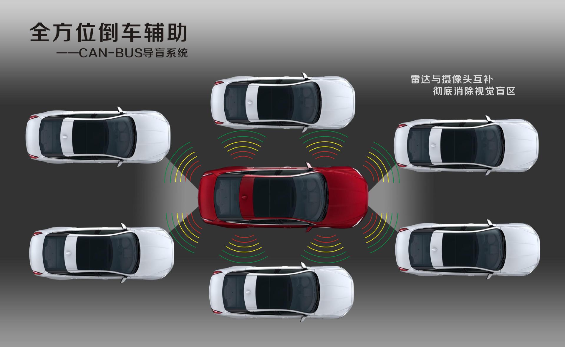 汽车新产品推荐:一套可探测,可看,可听的全方位盲区辅助系统