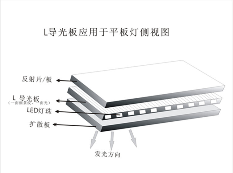 led灯三层导光板顺序图片