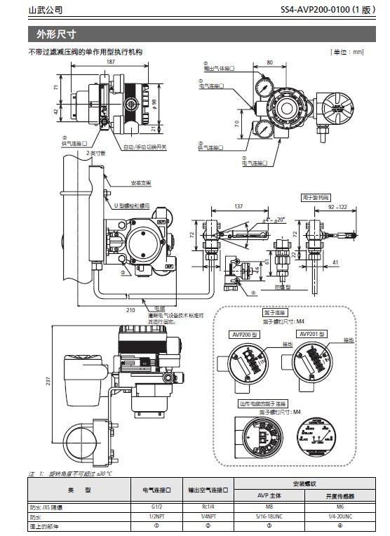 气动阀定位器结构图图片