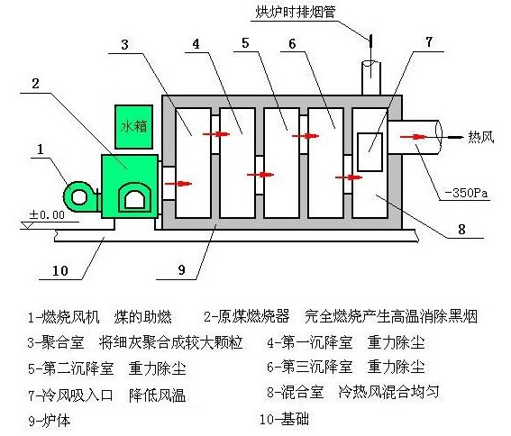 热风炉安装图图片