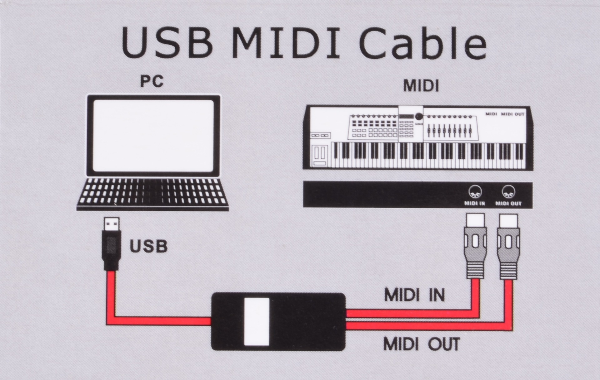 数据线缆 音响线,视频音频线 数码新奇特usb to midi cable 电子琴