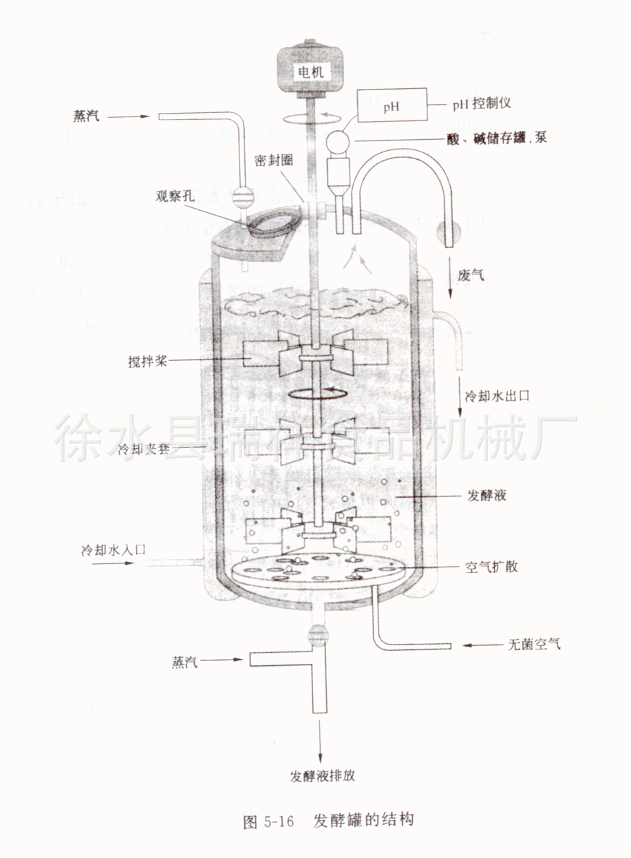 企业首页 最新供应 调配罐系列 厂家制作大小型号生物反应器