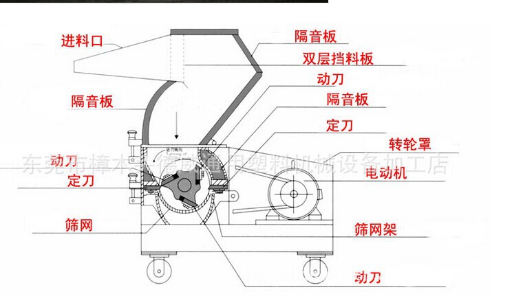  粉碎機(jī)零件圖_粉碎機(jī)零件及機(jī)械結(jié)構(gòu)設(shè)計(jì)